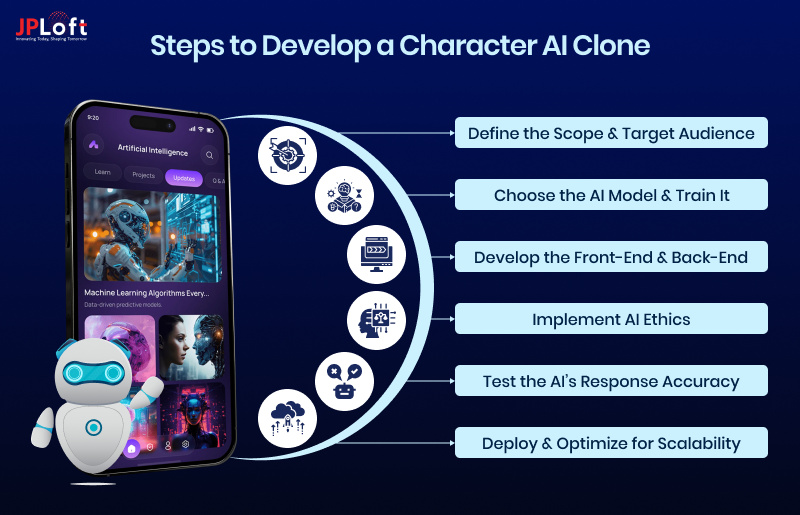 Steps to Develop a Character AI Clone